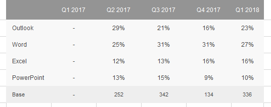 Crosstab in Excel without data in the Q1 2017 column